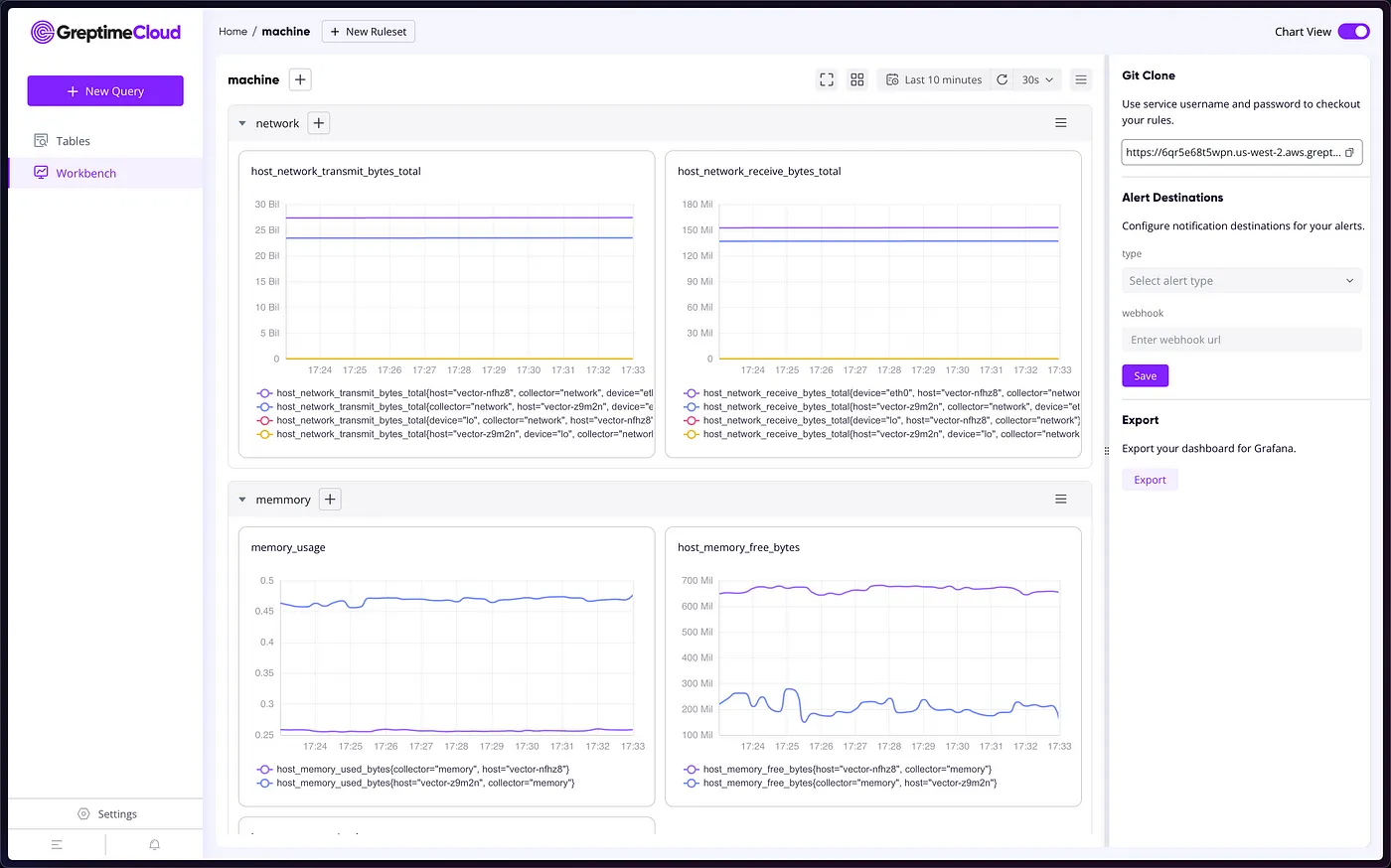 GreptimeCloud Dashboard