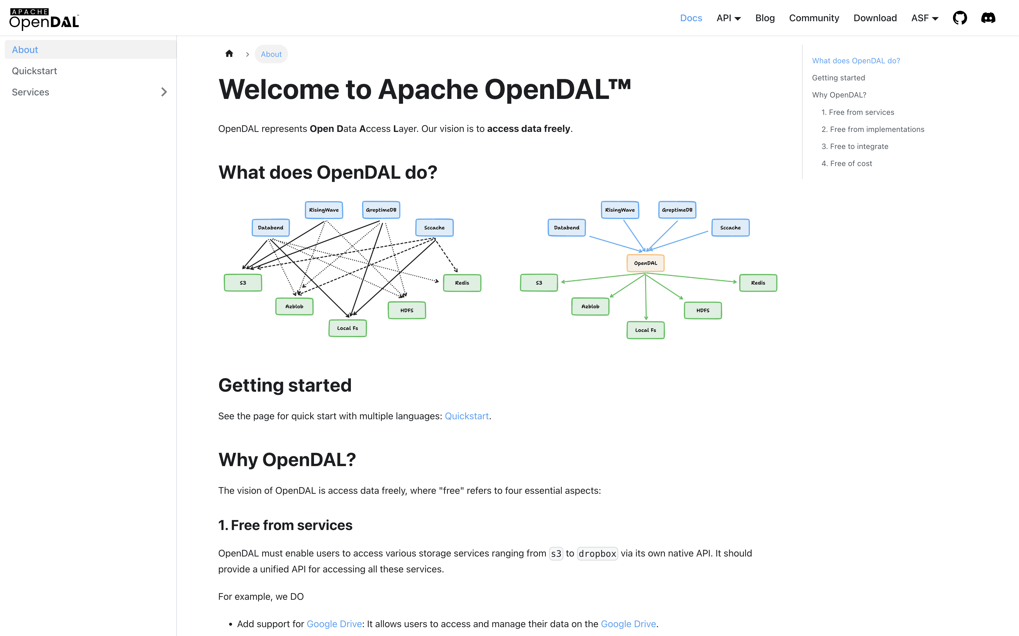 Apache OpenDAL Docs
