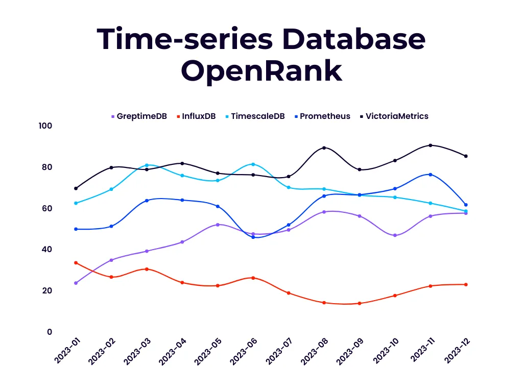 OpenRank